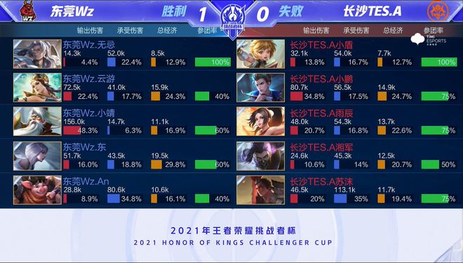 涯起到积极 涯起到积极